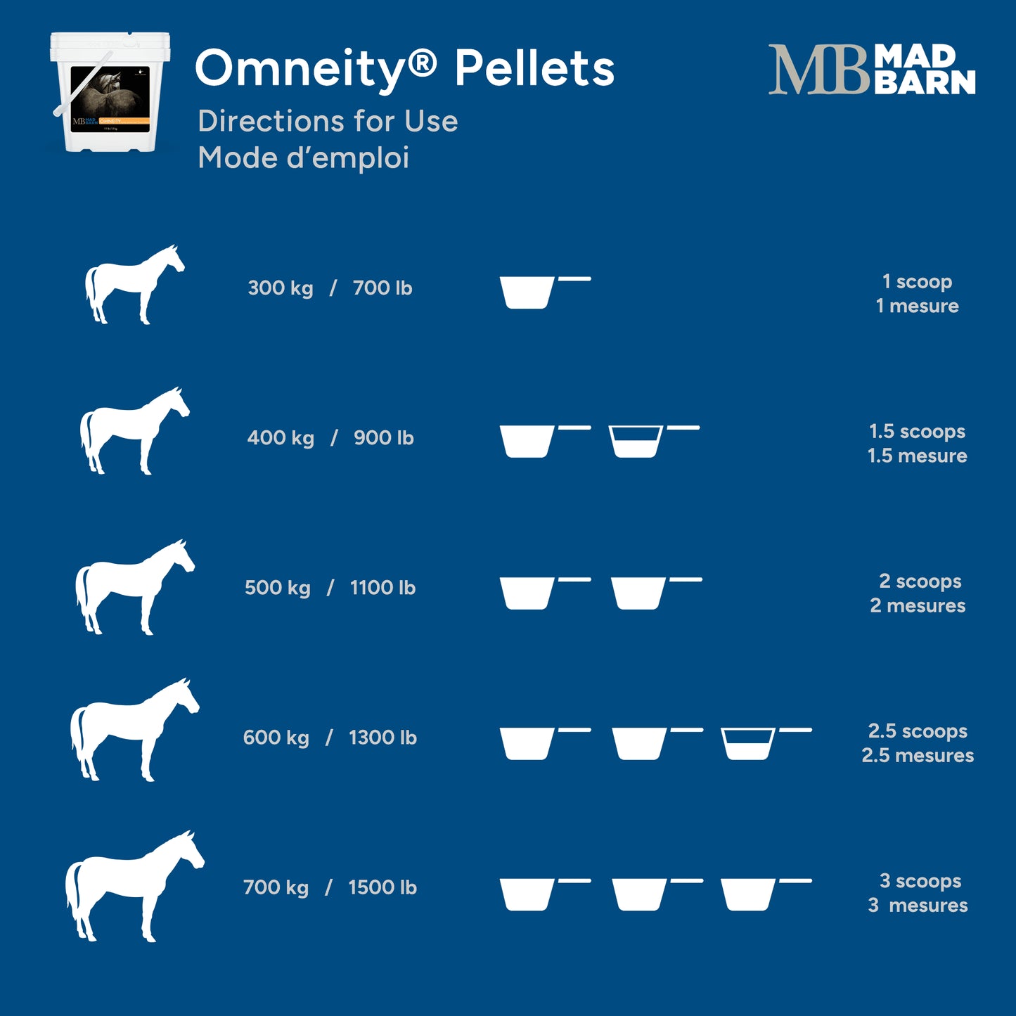 Mad Barn Omneity® P – Pellets - 20kg - (100 servings)