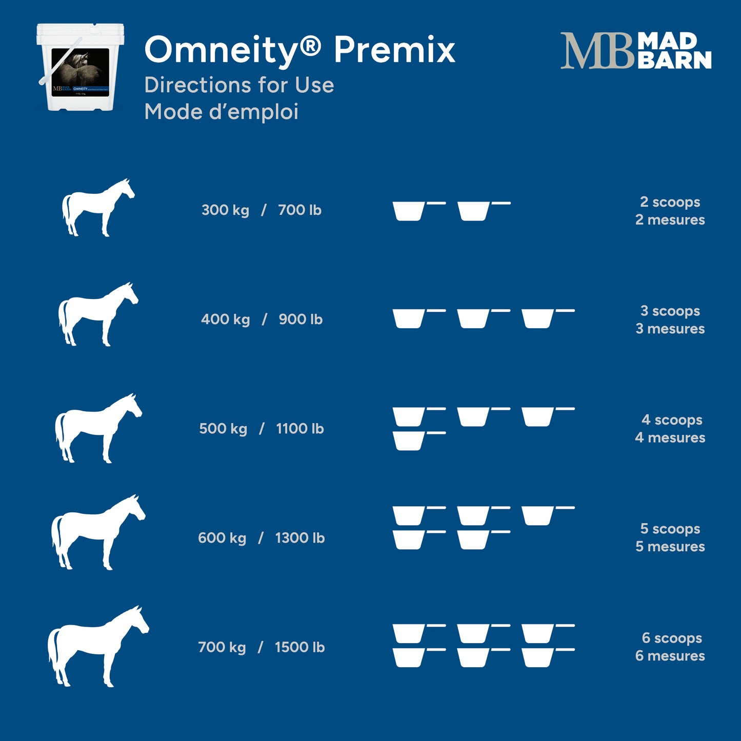 Mad Barn Omneity® – Premix (Powder Format) - 5kg (41 servings)