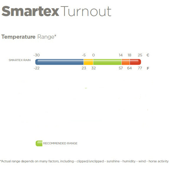 Bucas Smartex Rain - Blue