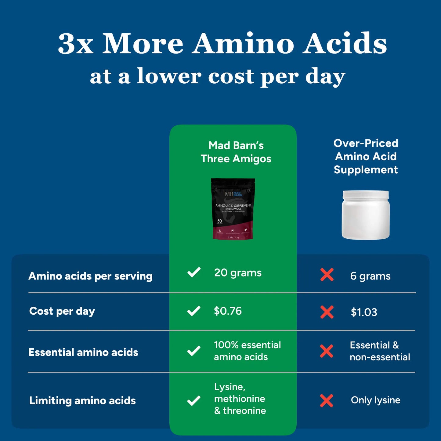 Mad Barn Three Amigos - 1kg (50 servings)