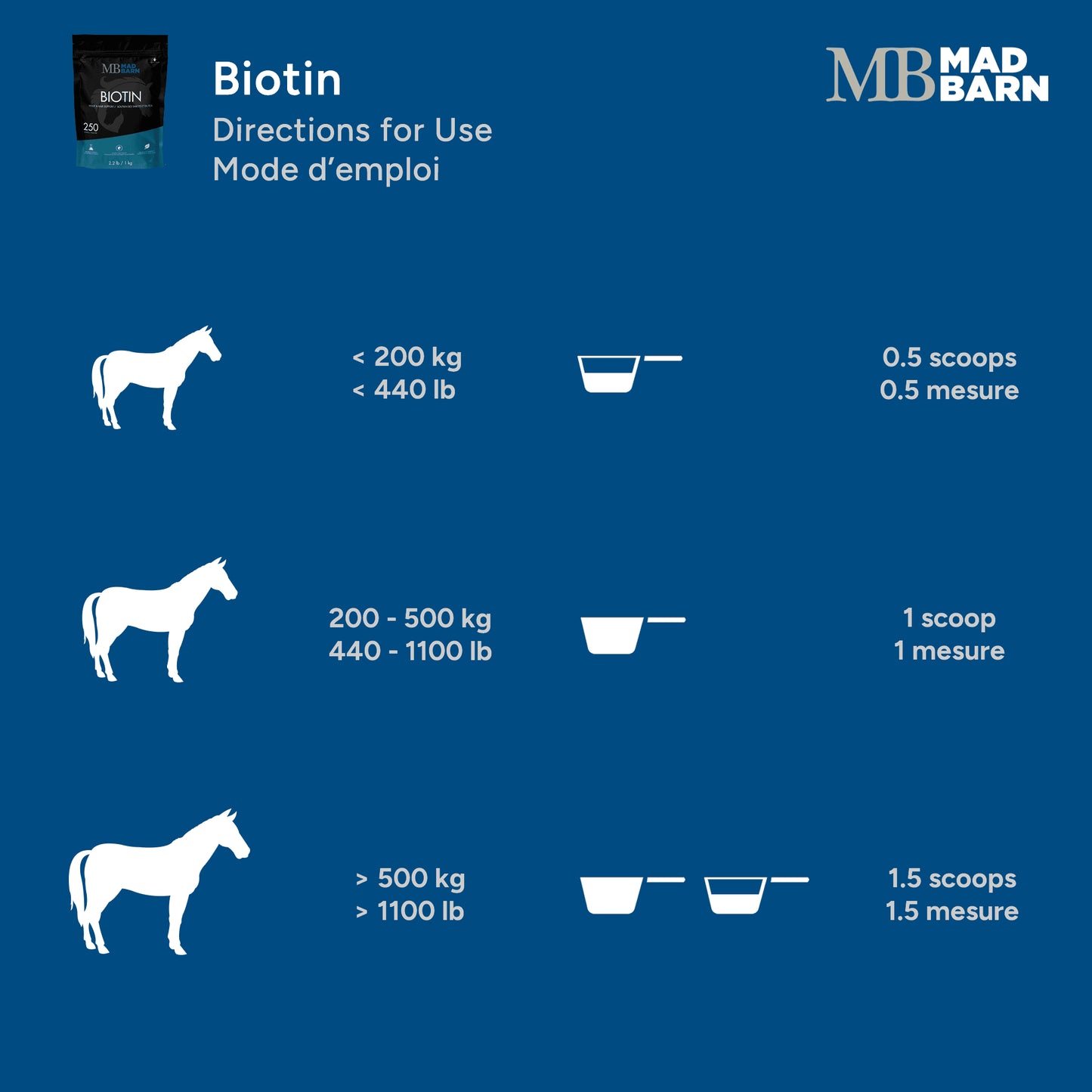 Mad Barn Biotin - 0.5% 5,000mg/kg - 250 servings