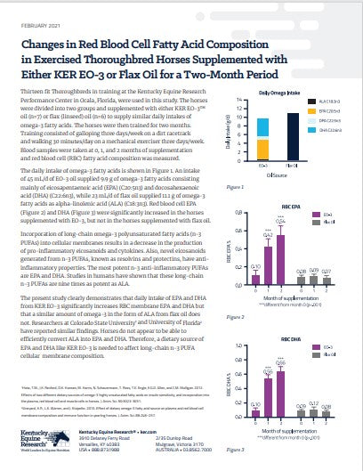 Kentucky Equine Research KER EO-3 3.75 L